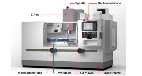 cnc machine signification|cnc machine used for.